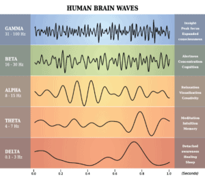 Wave chart (pdf)